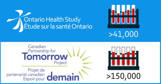 Ontario Health Study