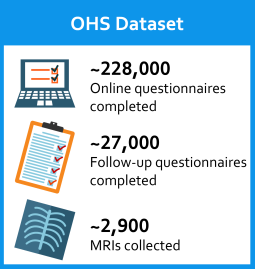 OHS Dataset