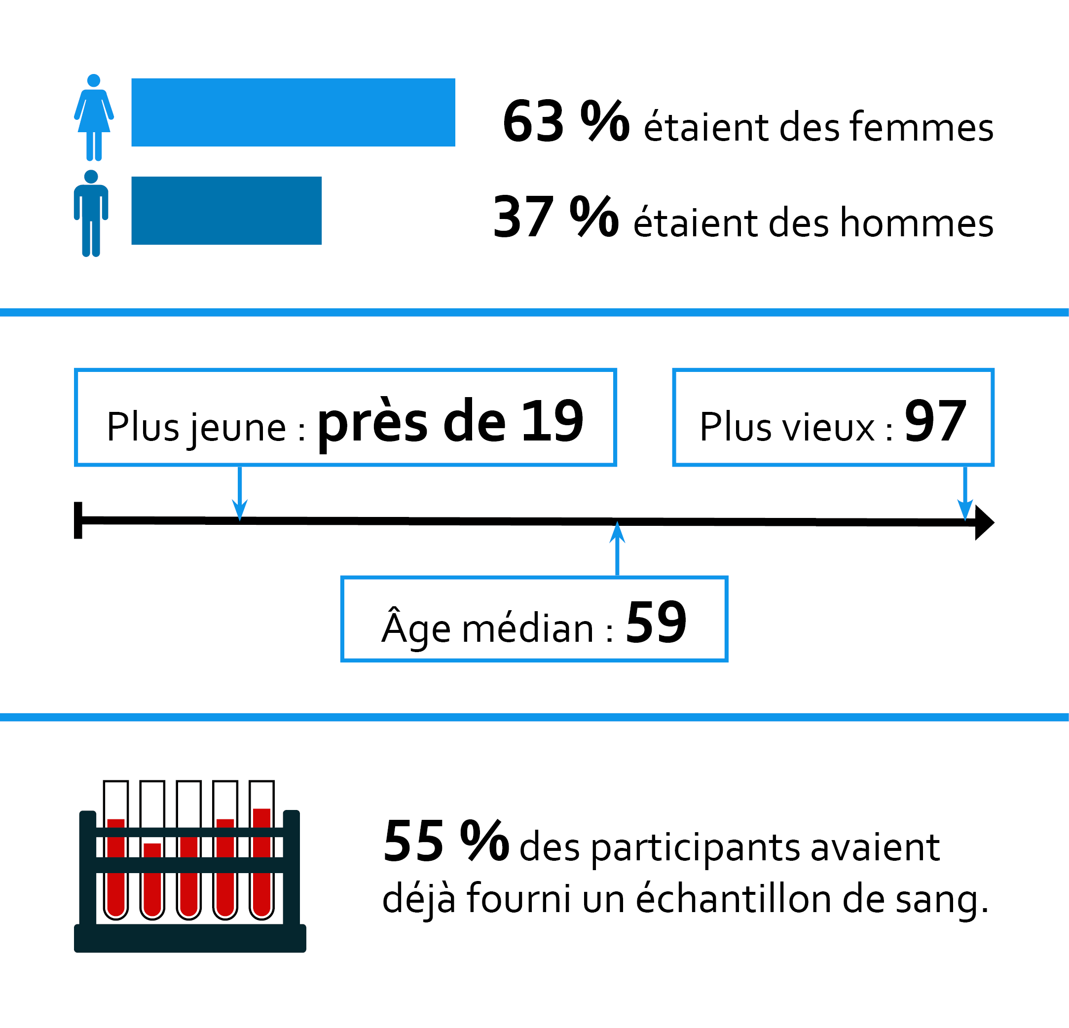 Demographics